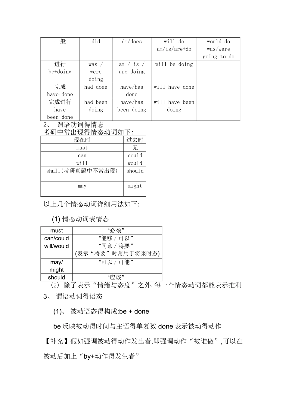考研语法 句句真研_第2页