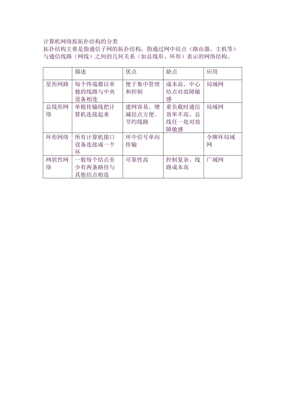 考研计算机-网络知识点_第2页