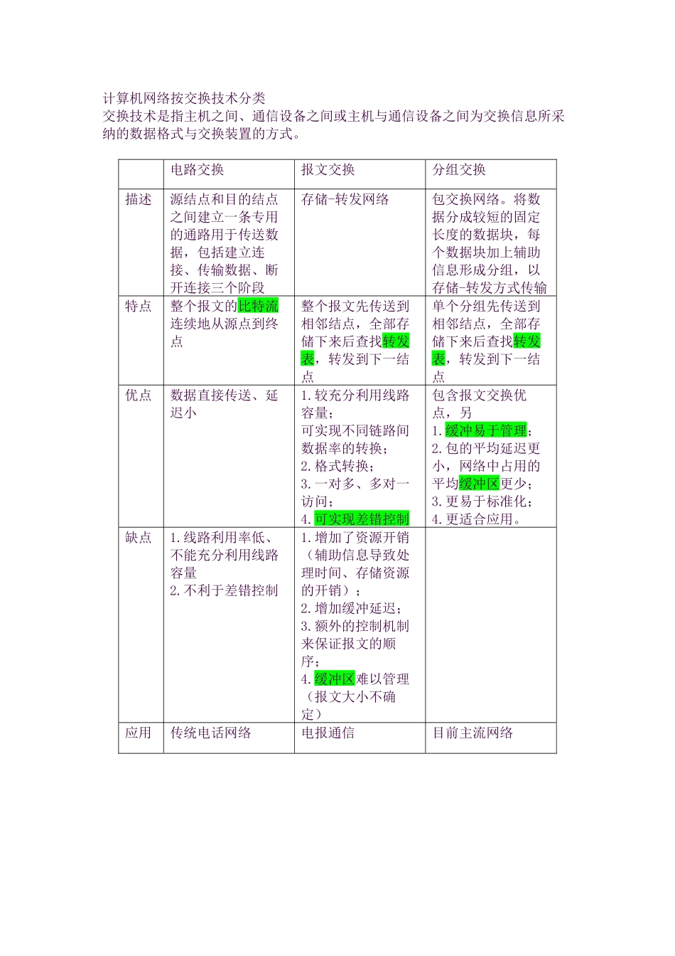 考研计算机-网络知识点_第3页