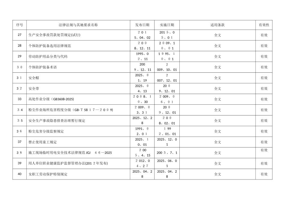职业健康安全管理体系法律法规和其他要求清单_第3页