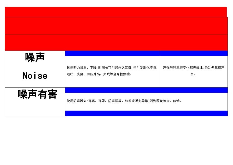 职业危害告知卡_第2页