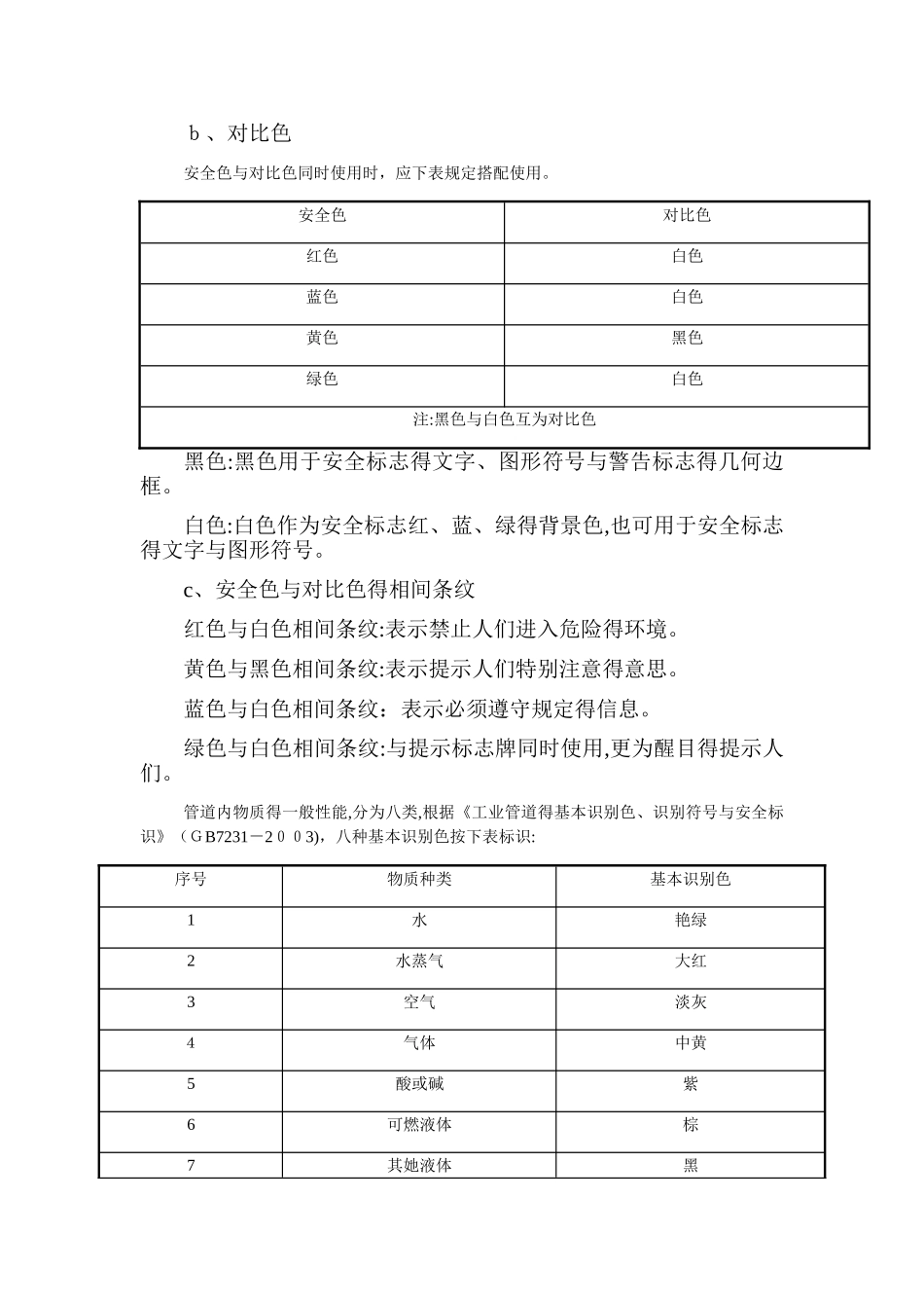 职业危害标示、安全色、对比色_第3页