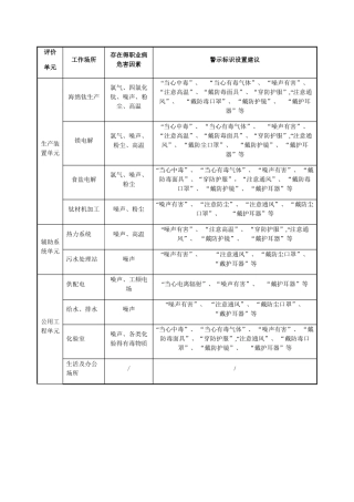 职业危害标示、安全色、对比色