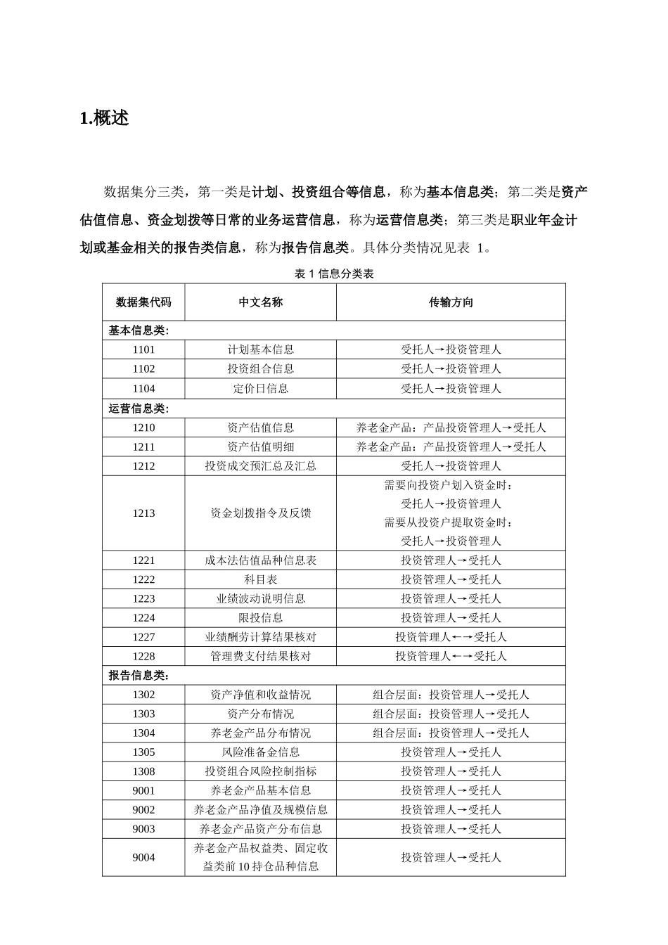 职业年金基金数据交换规范》-仅含投管人相关接口_第3页