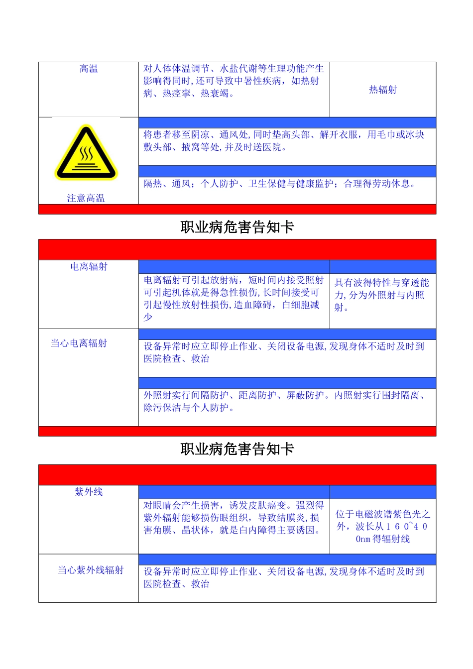 职业病危害告知卡_第2页