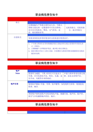 职业病危害告知卡