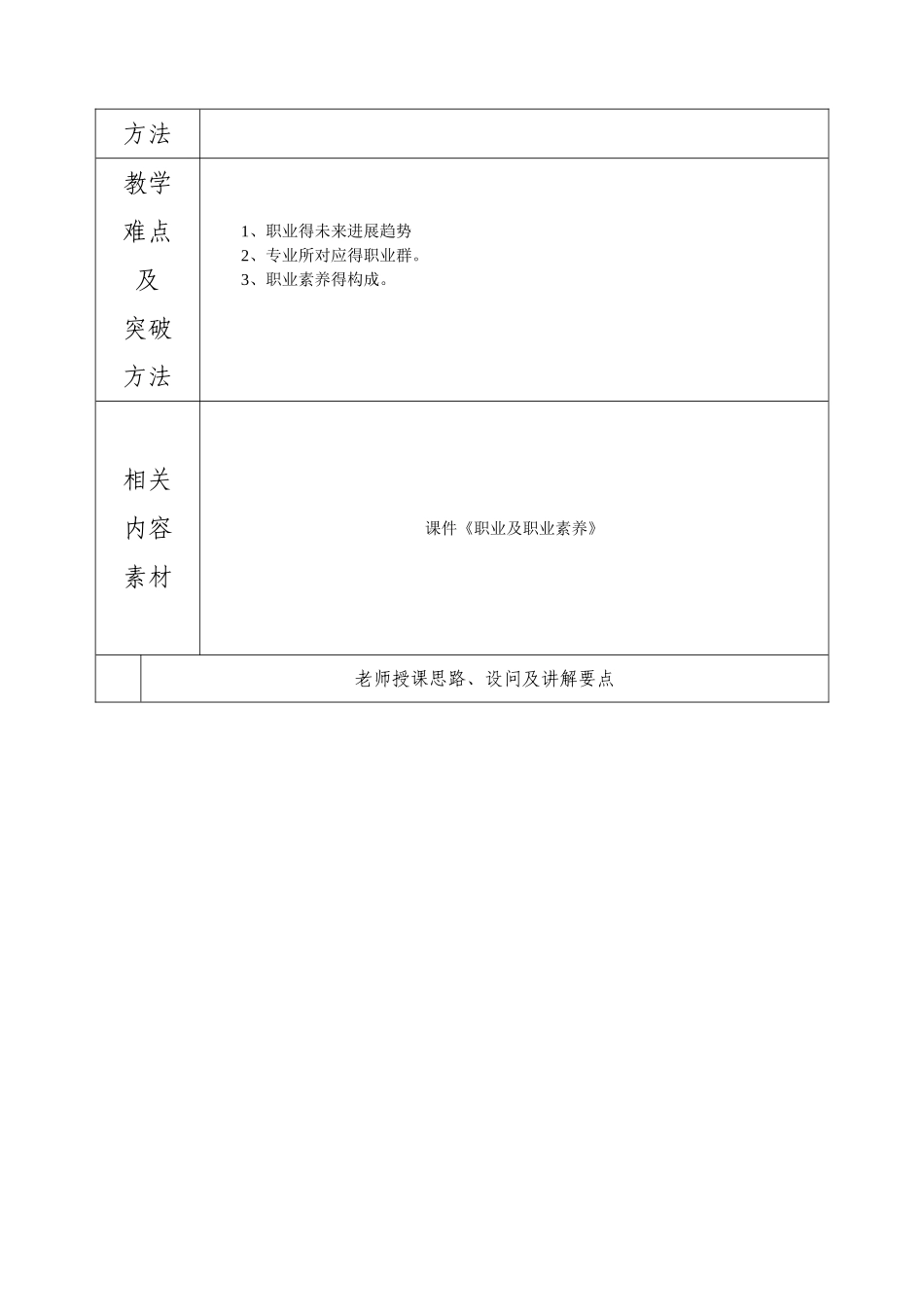 职业道德与法律教案完整版_第2页