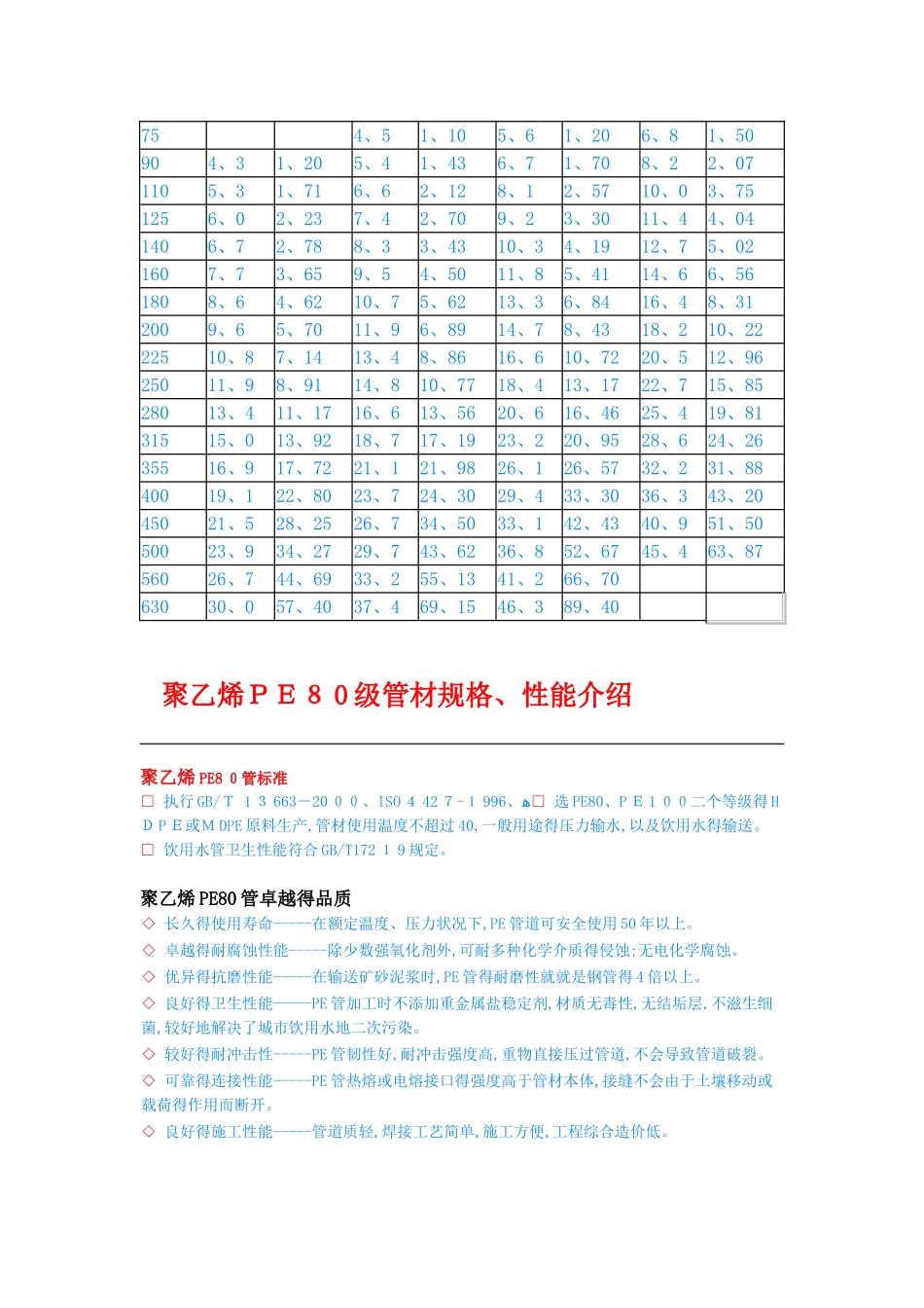 聚乙烯pe100级管材规格_第3页