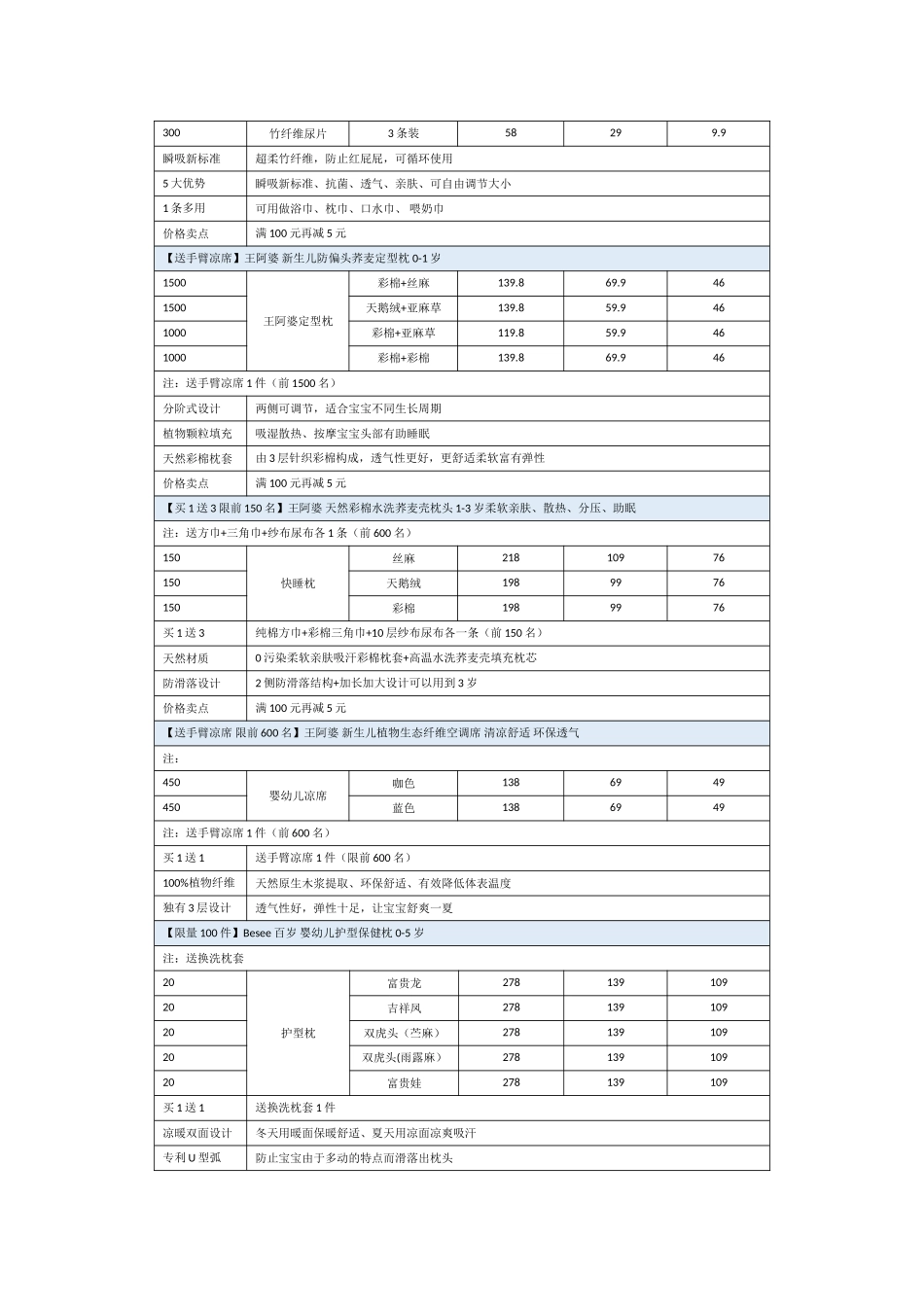 聚划算活动总结_第3页