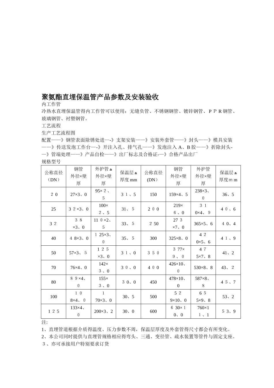 聚氨酯直埋保温管产品参数_第1页