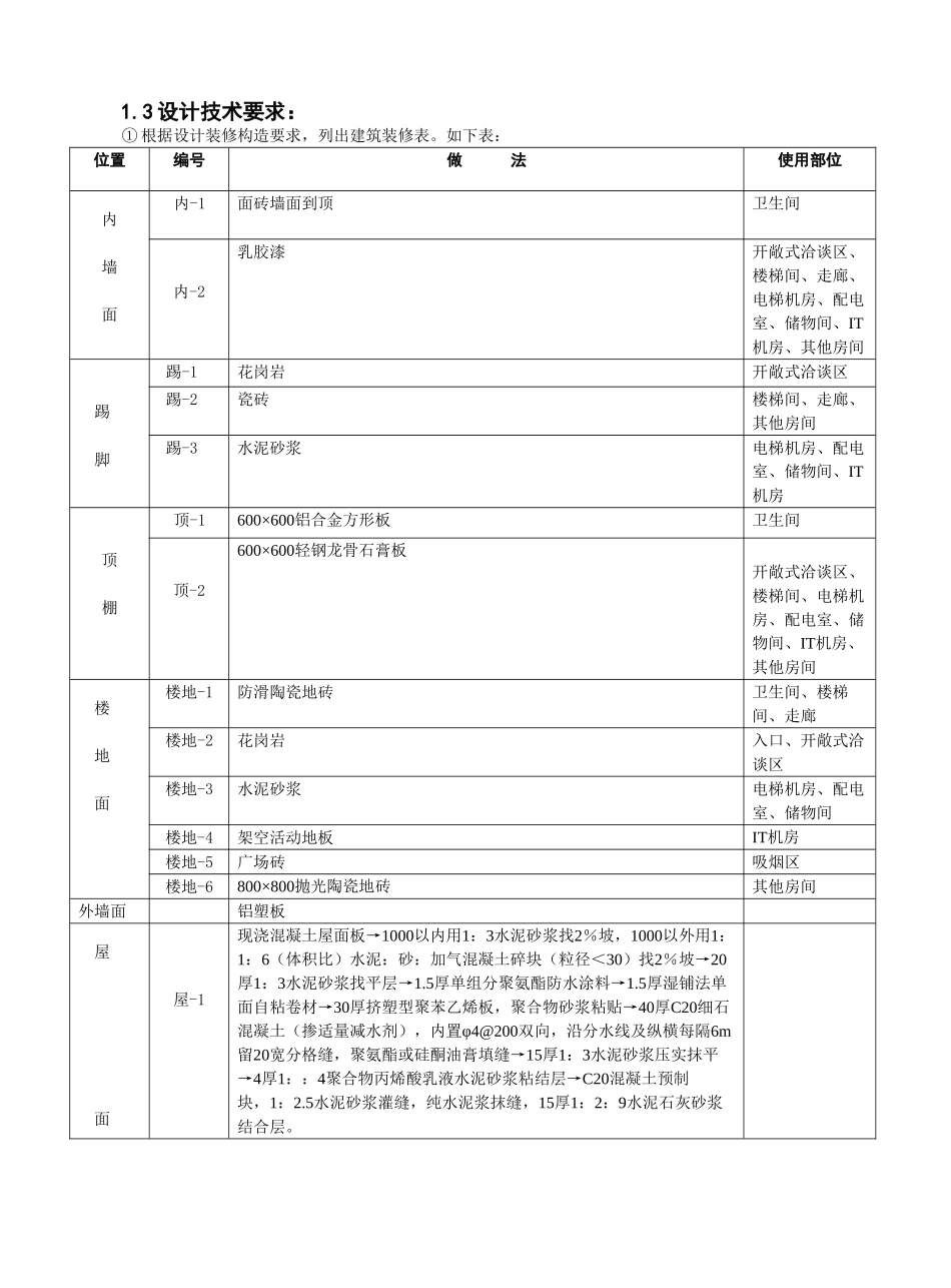 肇庆市气象雷达信息处理中心项目建筑装饰装修质量监理细则_第2页
