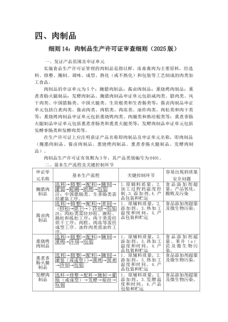 肉制品生产许可证实施细则