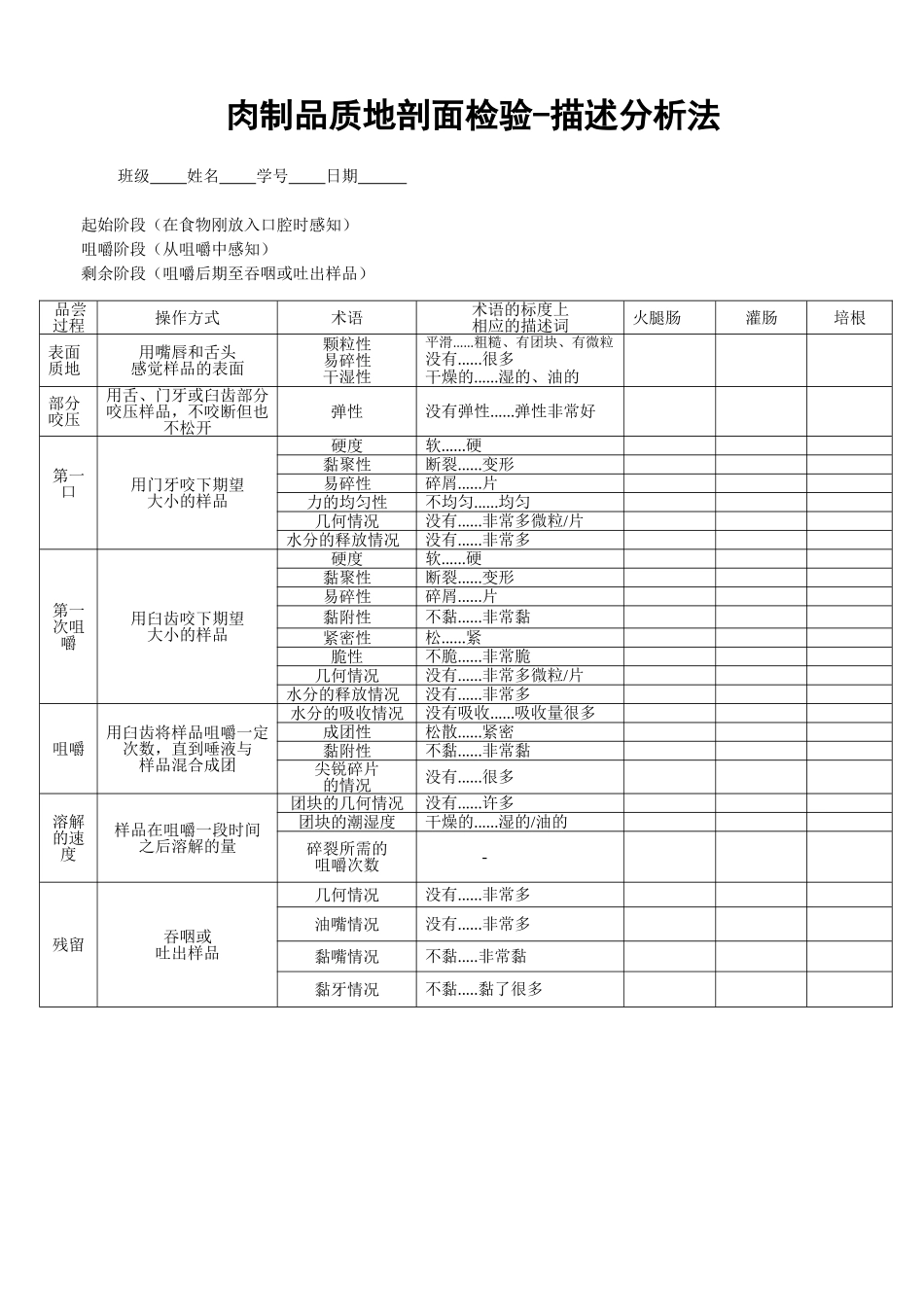 肉制品质地剖面检验-描述分析_第1页