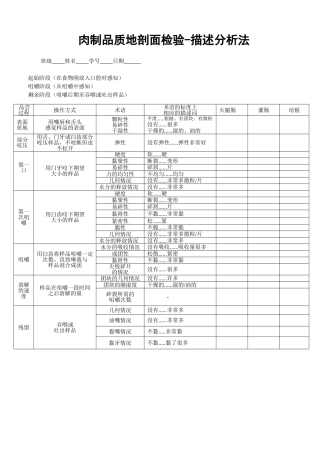 肉制品质地剖面检验-描述分析