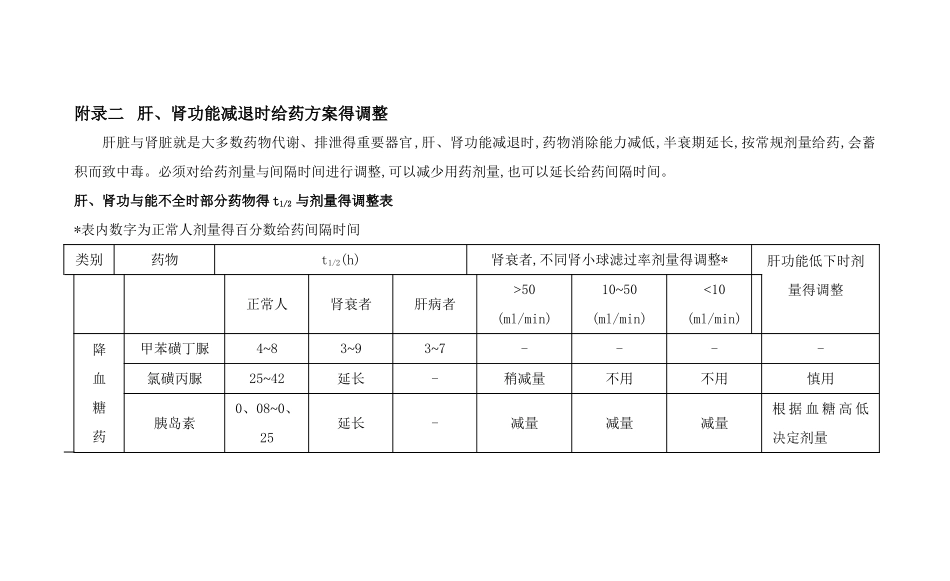 肝肾功能减退时用药_第1页