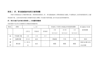 肝肾功能减退时用药