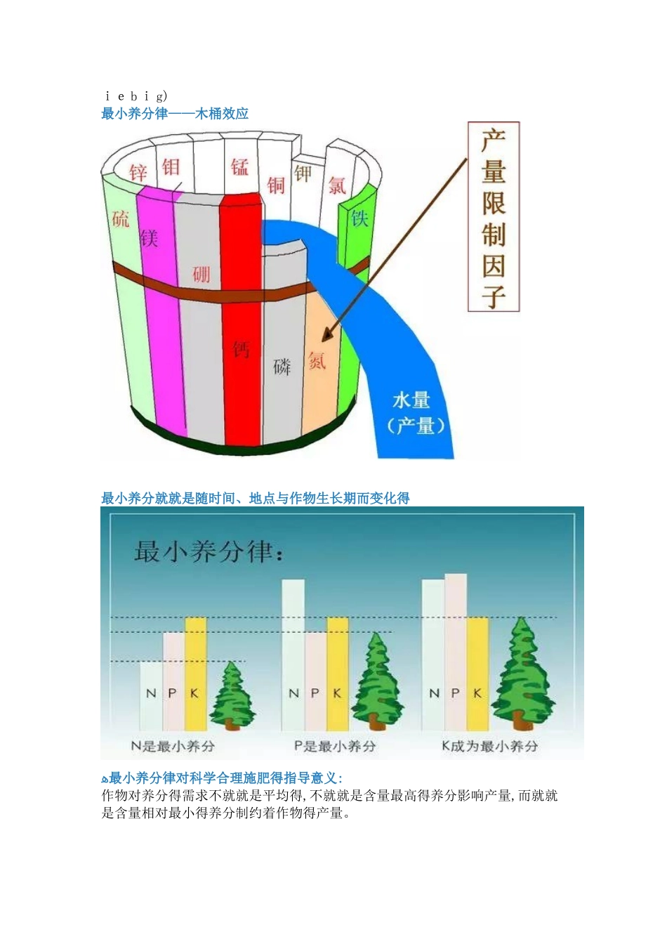肥料基础知识大全_第3页
