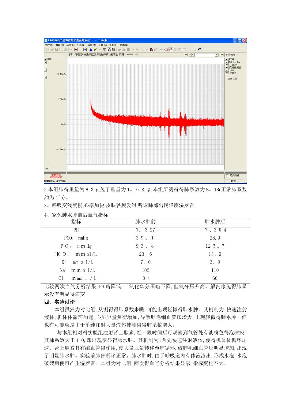 肺水肿实验报告_第2页