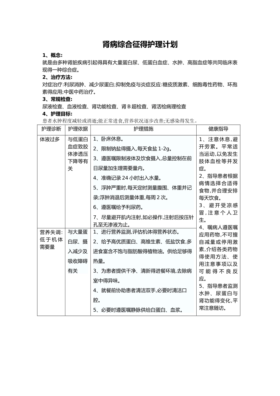 肾内科常见疾病得护理_计划_第1页
