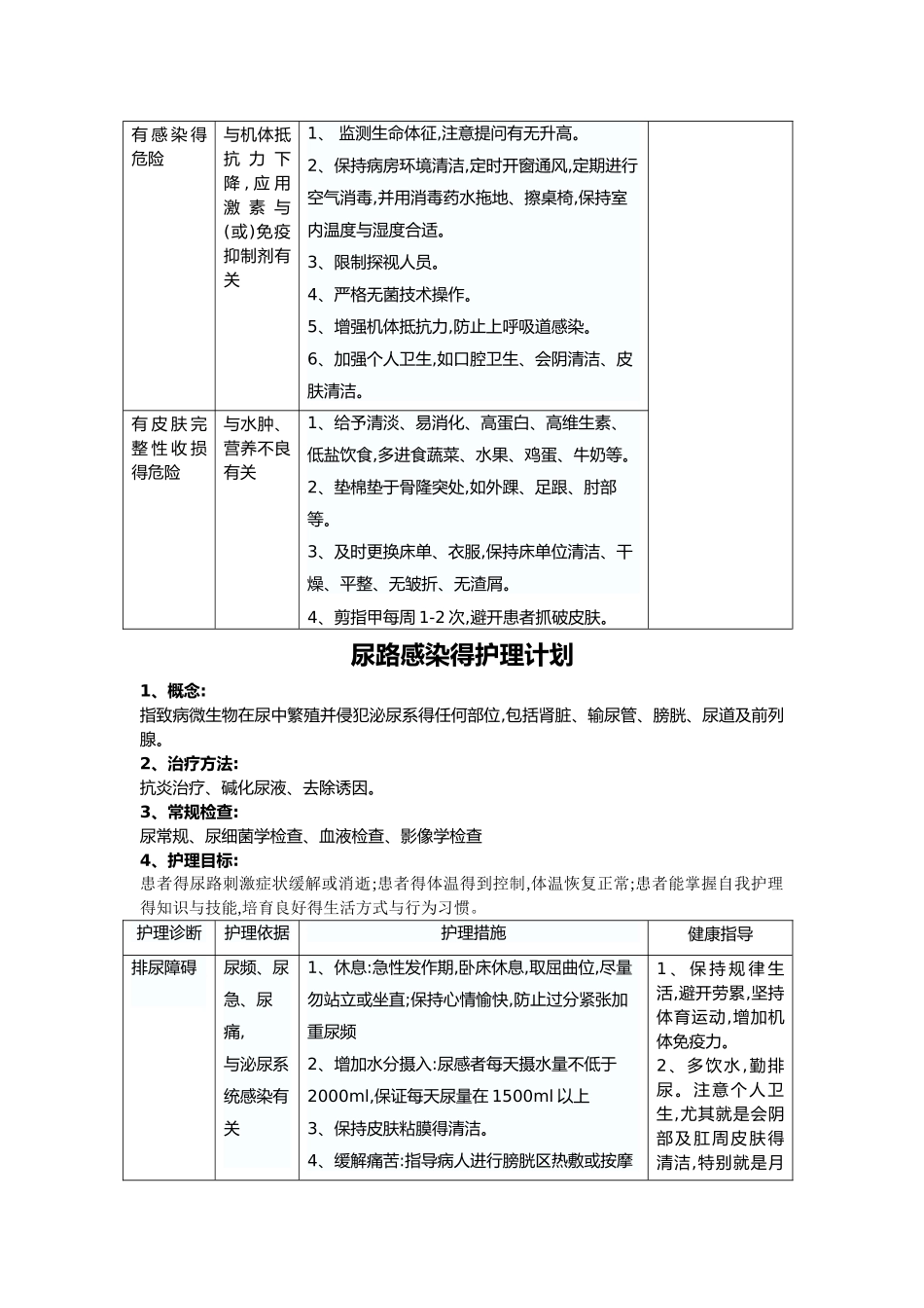 肾内科常见疾病得护理_计划_第2页