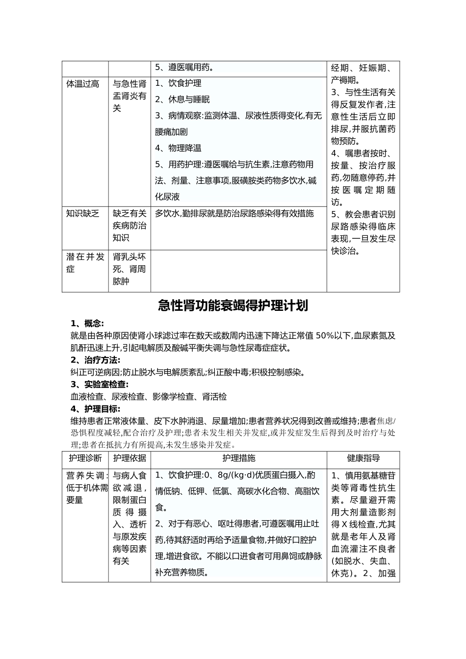 肾内科常见疾病得护理_计划_第3页