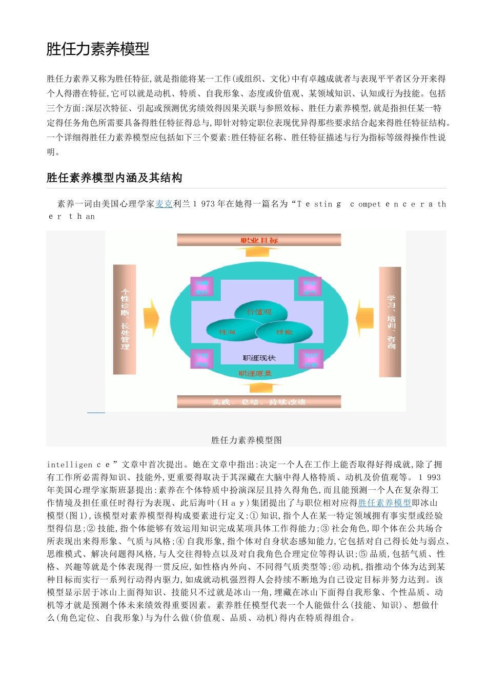 胜任力素质模型_第1页