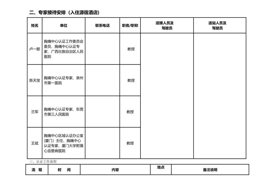 胸痛中心现场核查迎检方案 _第2页