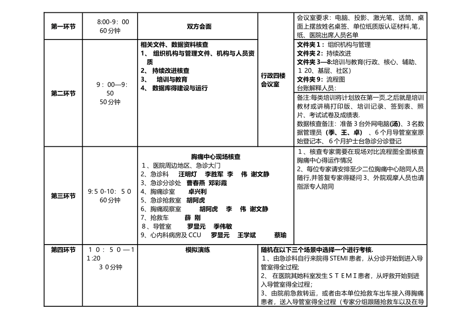 胸痛中心现场核查迎检方案 _第3页