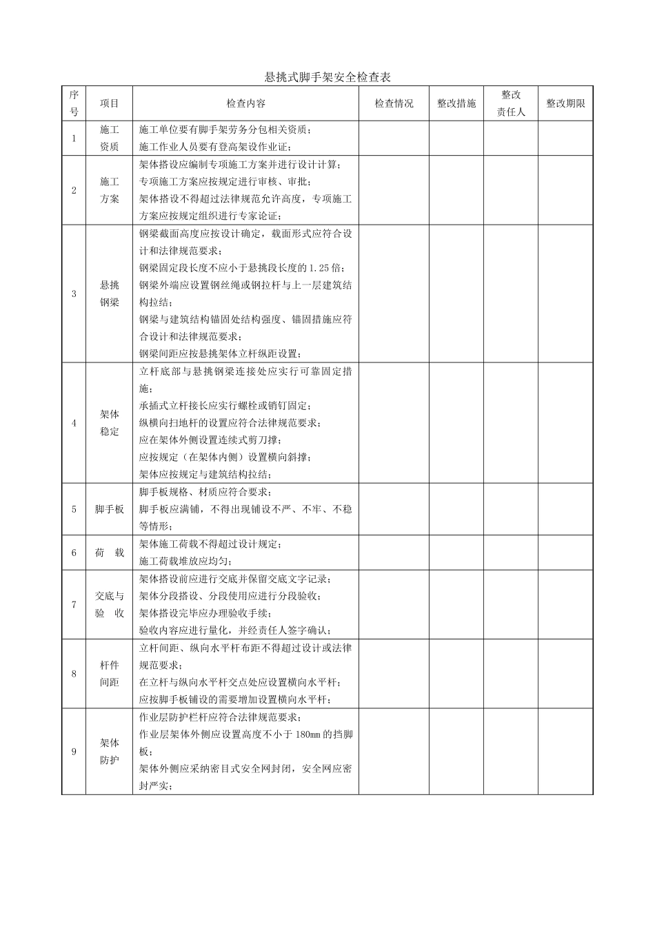 脚手架安全检查标准_第3页