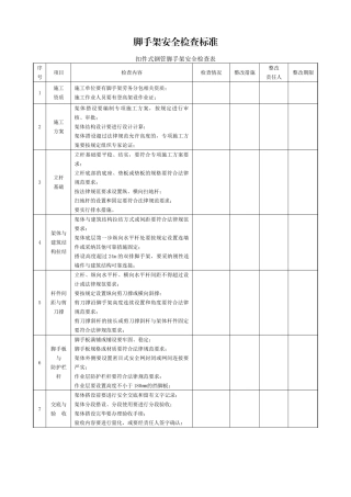 脚手架安全检查标准