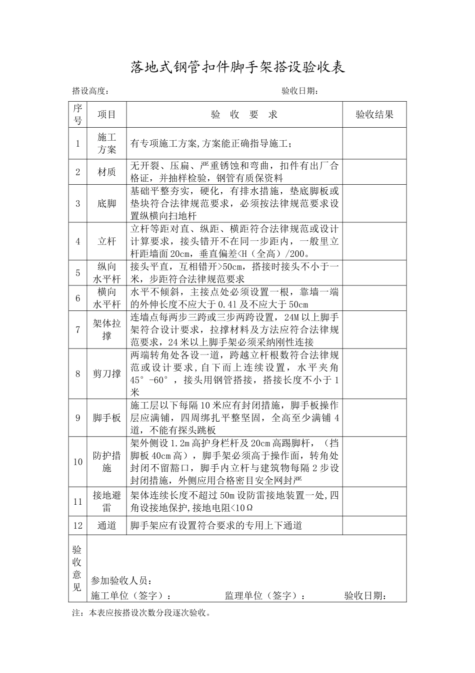 脚手架验收记录表_第1页
