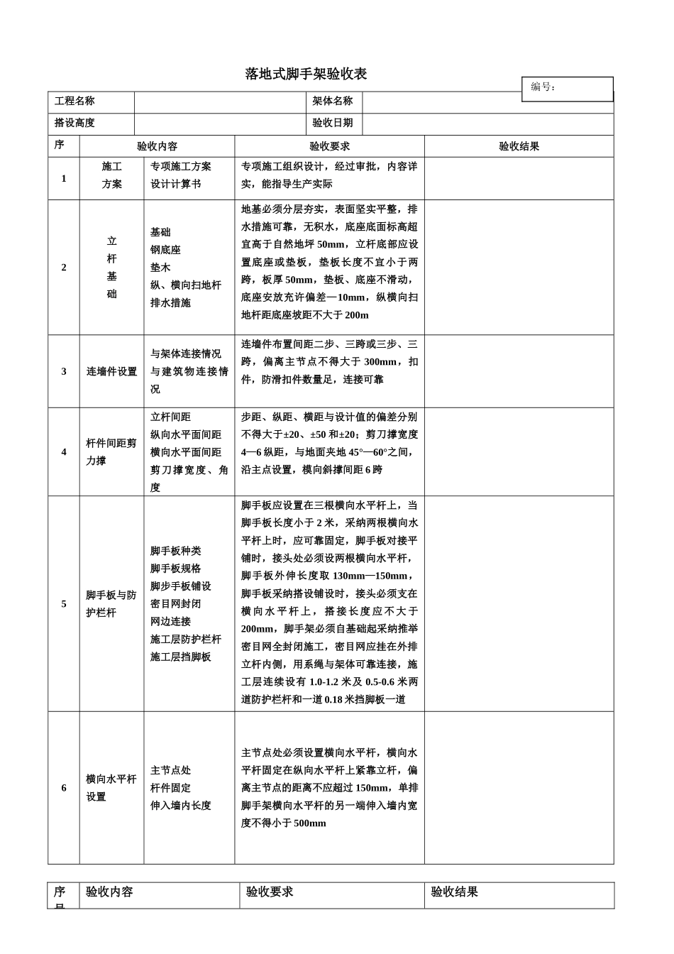 脚手架验收记录_第1页