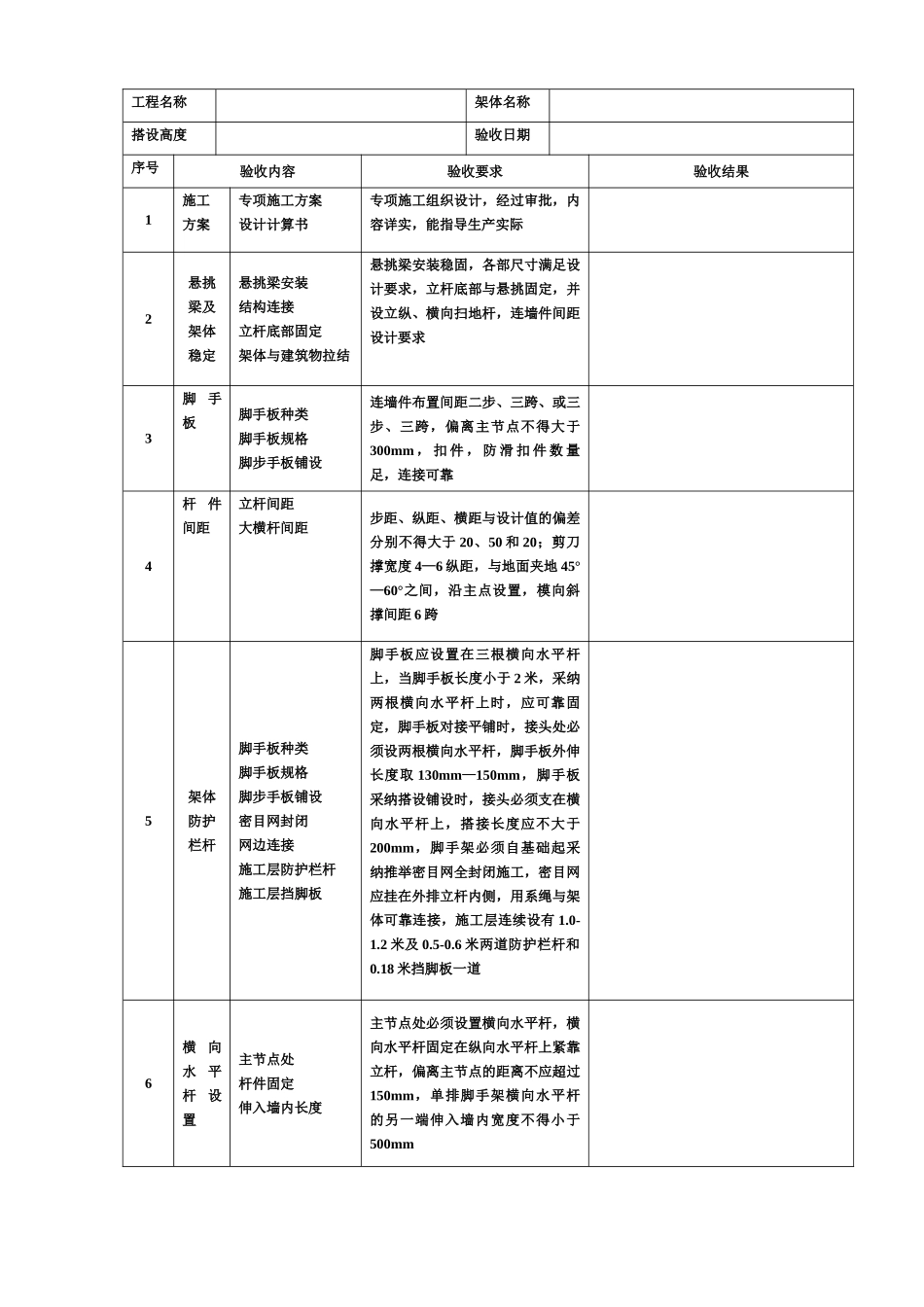 脚手架验收记录_第3页