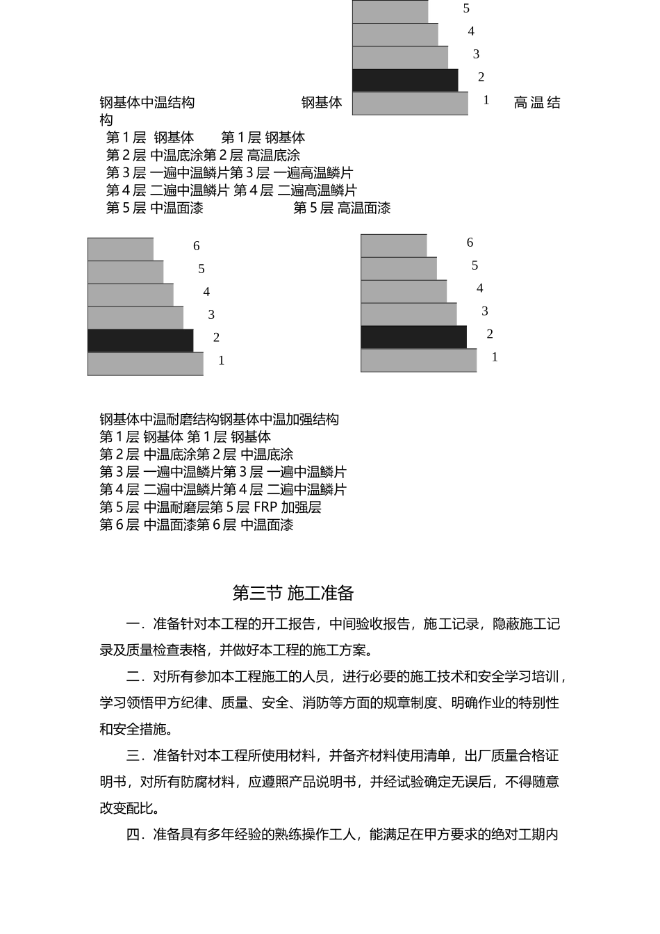 脱硫防腐项目技术协议_第3页