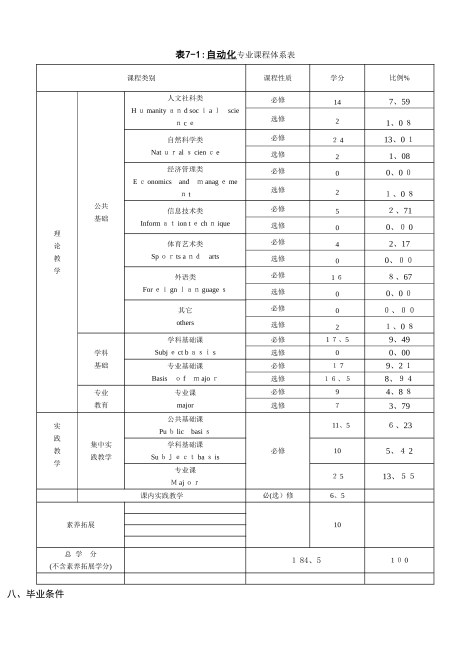 自动化 专业本科人才培养方案_第2页