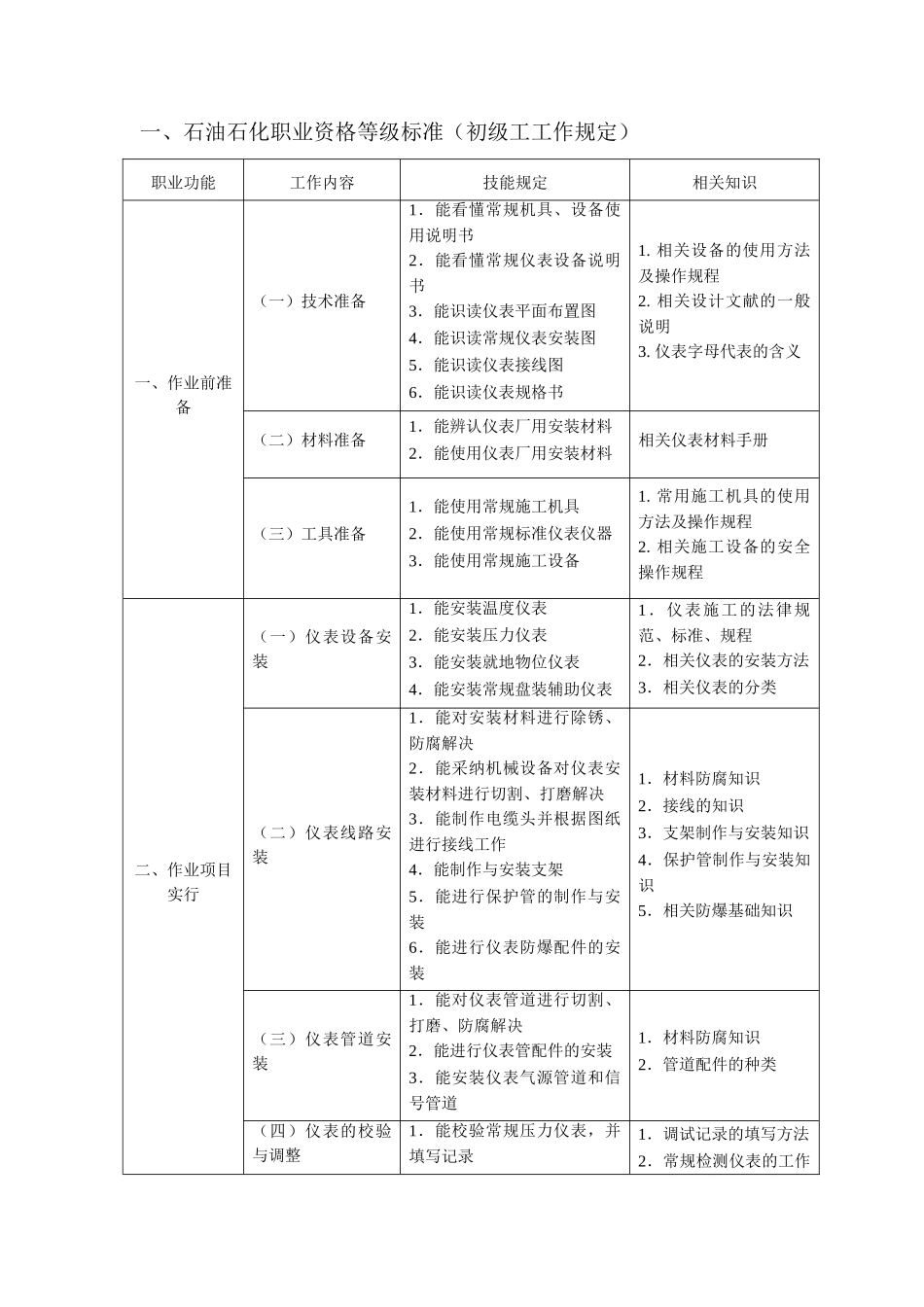 自动化仪表标准_第1页