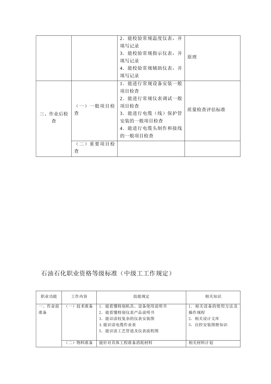 自动化仪表标准_第2页