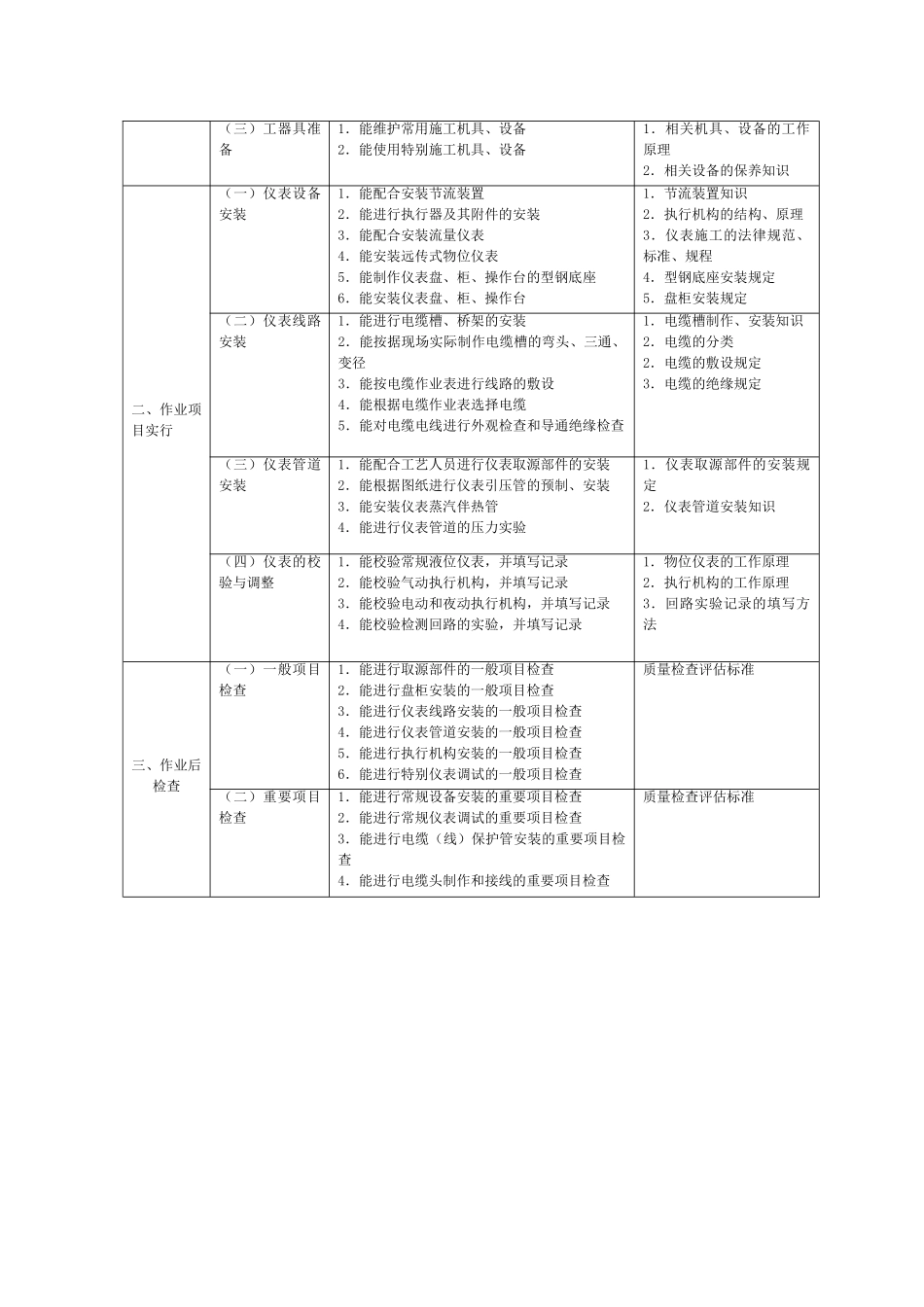 自动化仪表标准_第3页