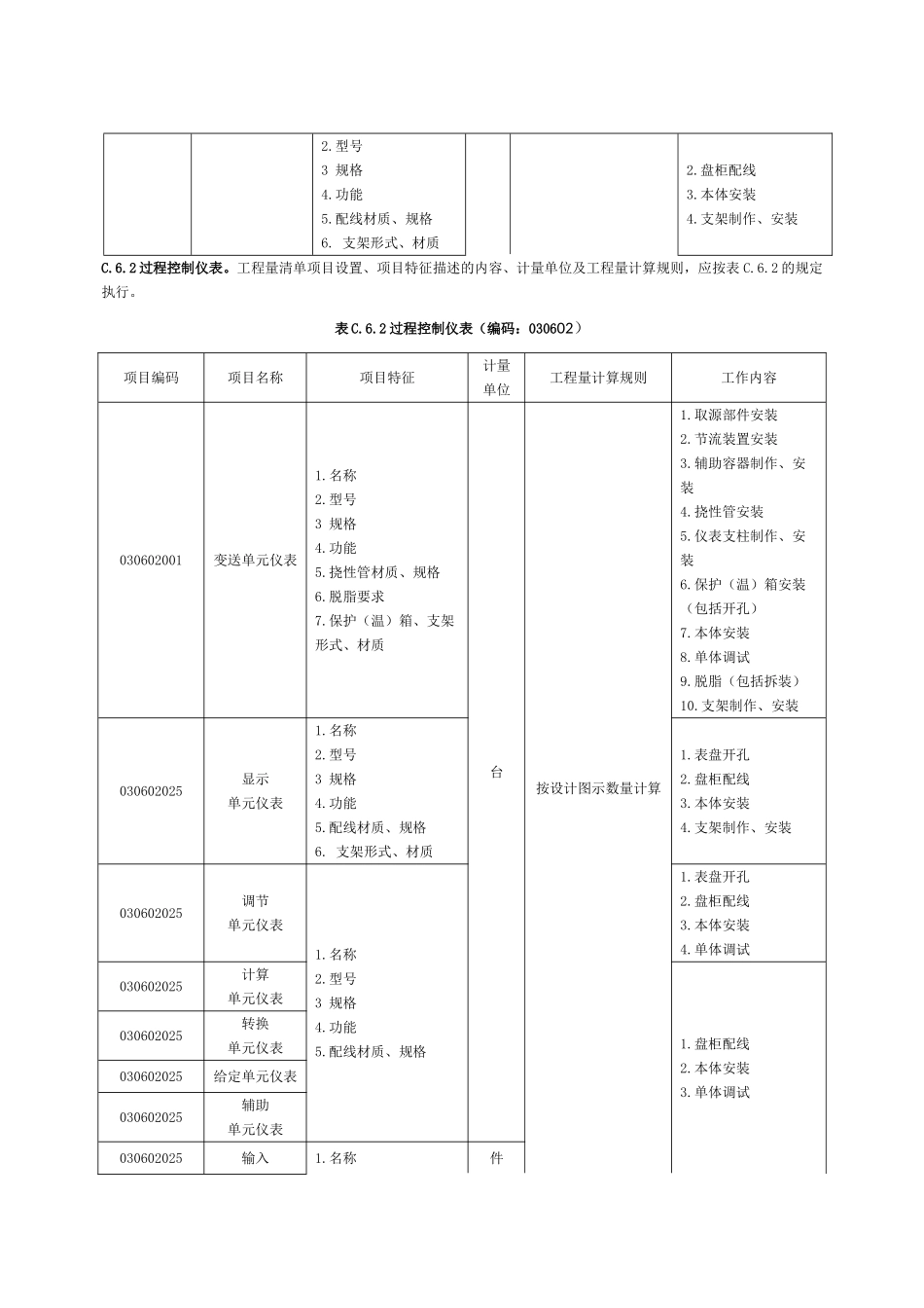 自动化控制仪表安装工程_第2页