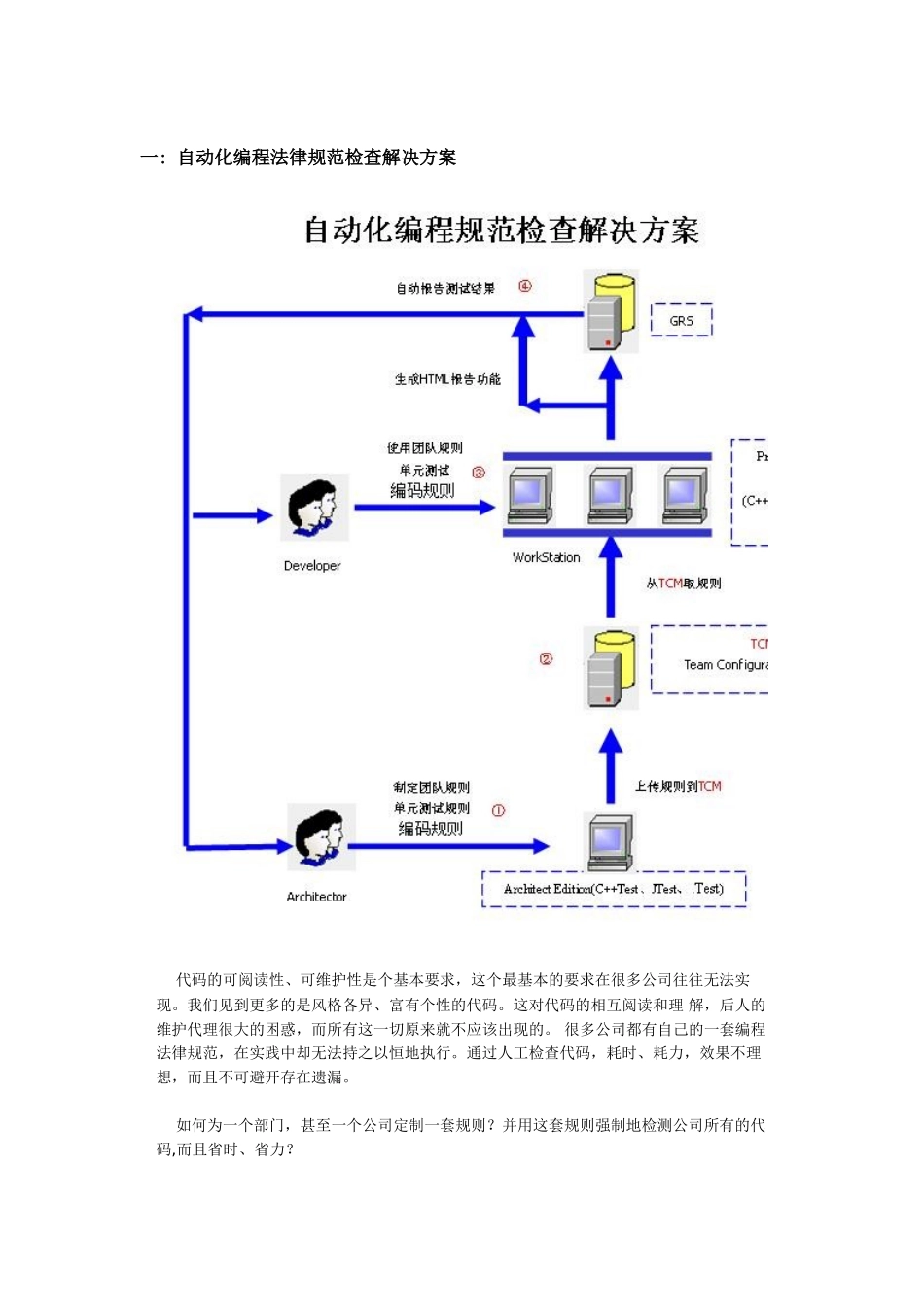 自动化测试解决方案和工具资料_第1页