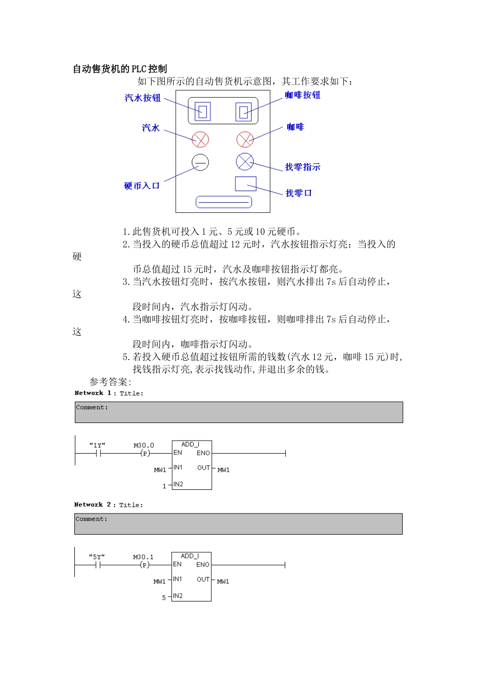 自动售货机的plc控制程序_第1页