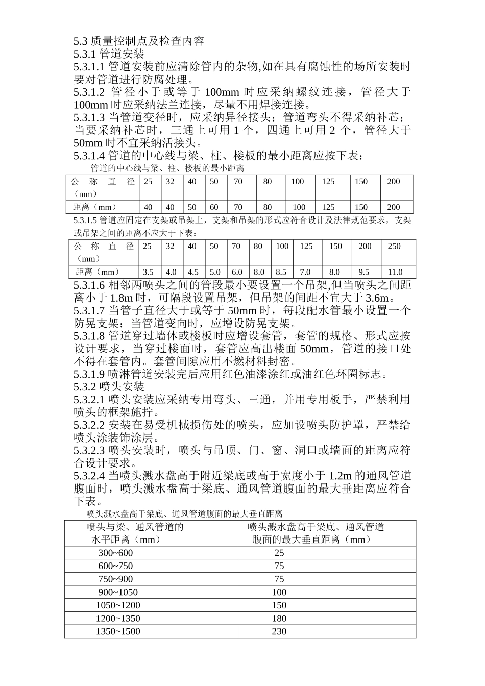 自动喷水灭火系统安装监理细则_第2页