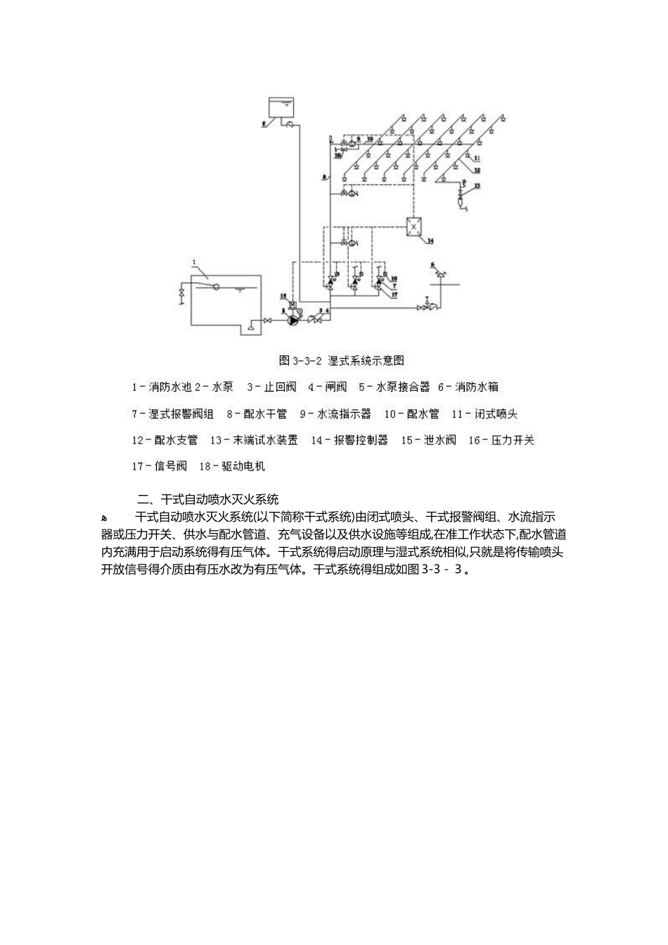自动喷水灭火系统的分类与组成_第2页
