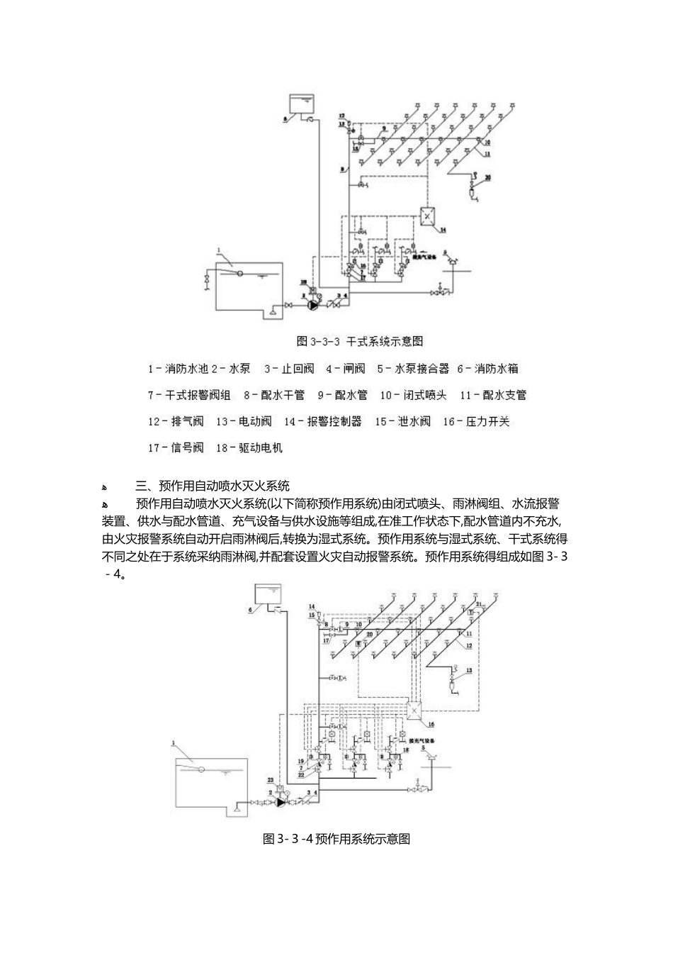 自动喷水灭火系统的分类与组成_第3页