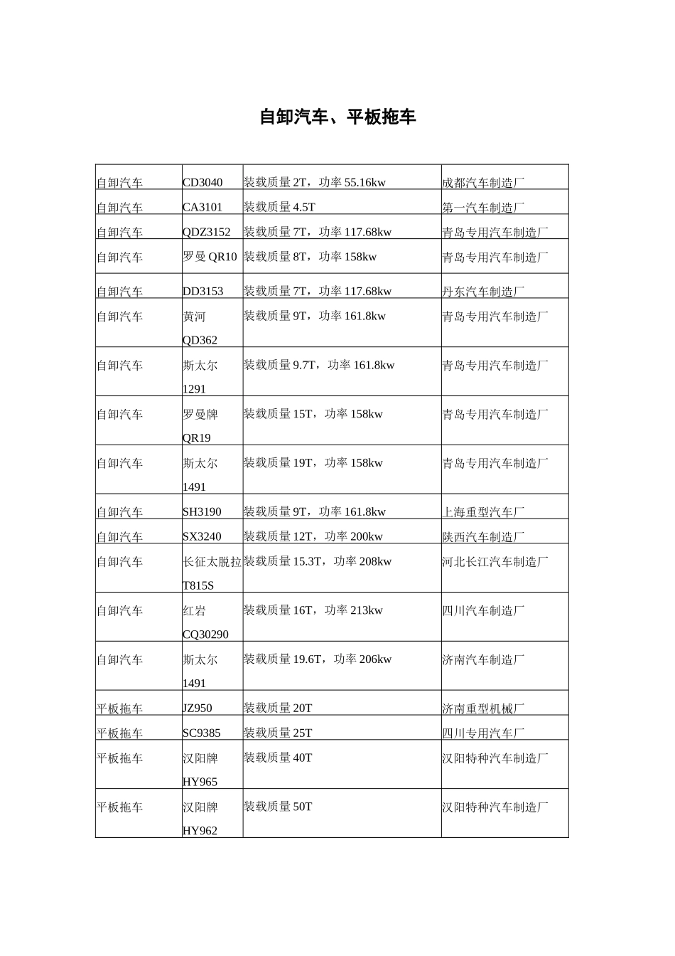 自卸汽车平板拖车_第1页