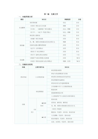 自考中国古代文学史核心考点讲义