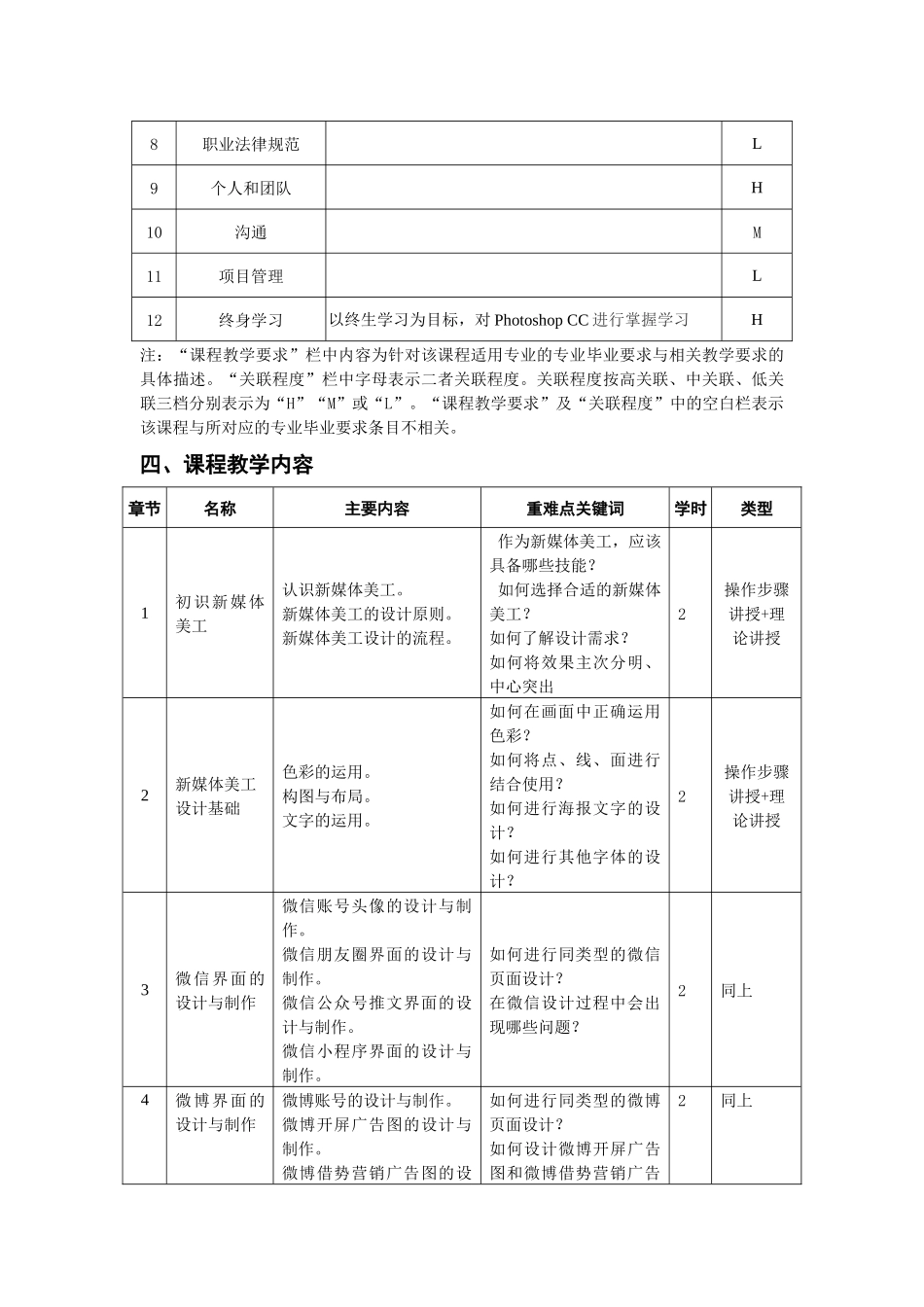 自考成人本科新媒体美工设计教学大纲_第2页