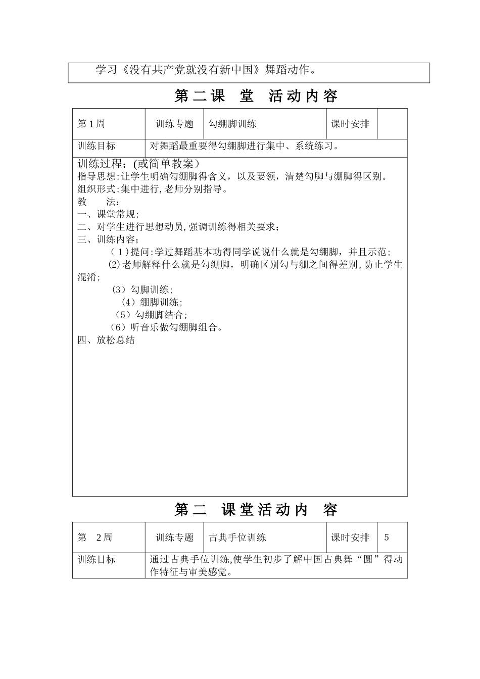 舞蹈队第二课堂活动记录教案_第2页