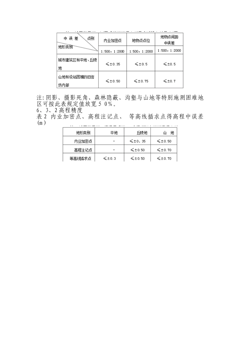 航测技术设计书_第3页