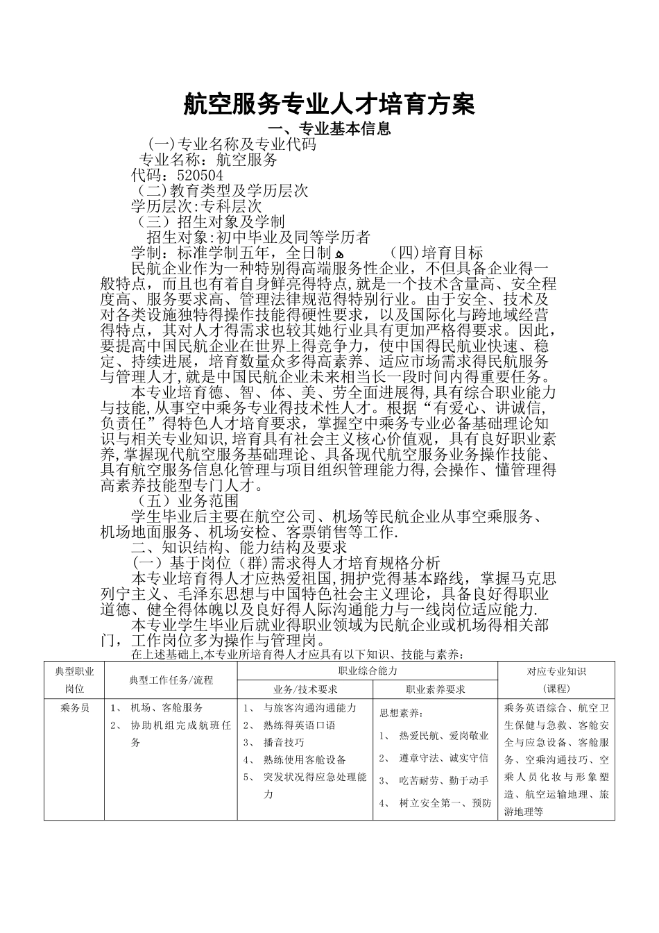 航空服务专业课程整体介绍_第1页